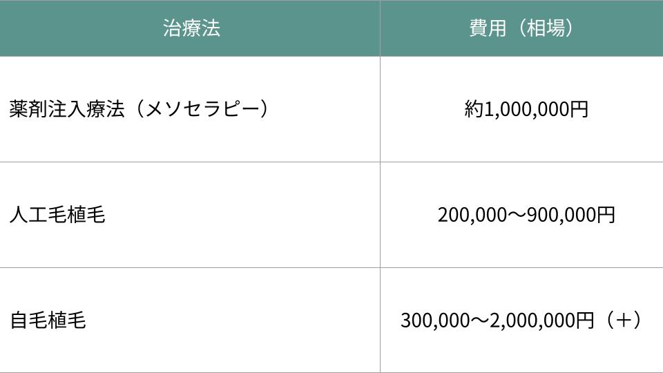 AGA（薄毛）治療の種類や費用を解説！改善に必要なポイント | ヘアテクトBlog